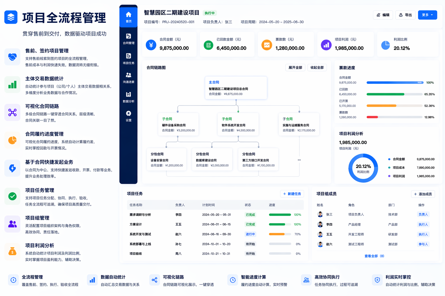 项目交易链可视化