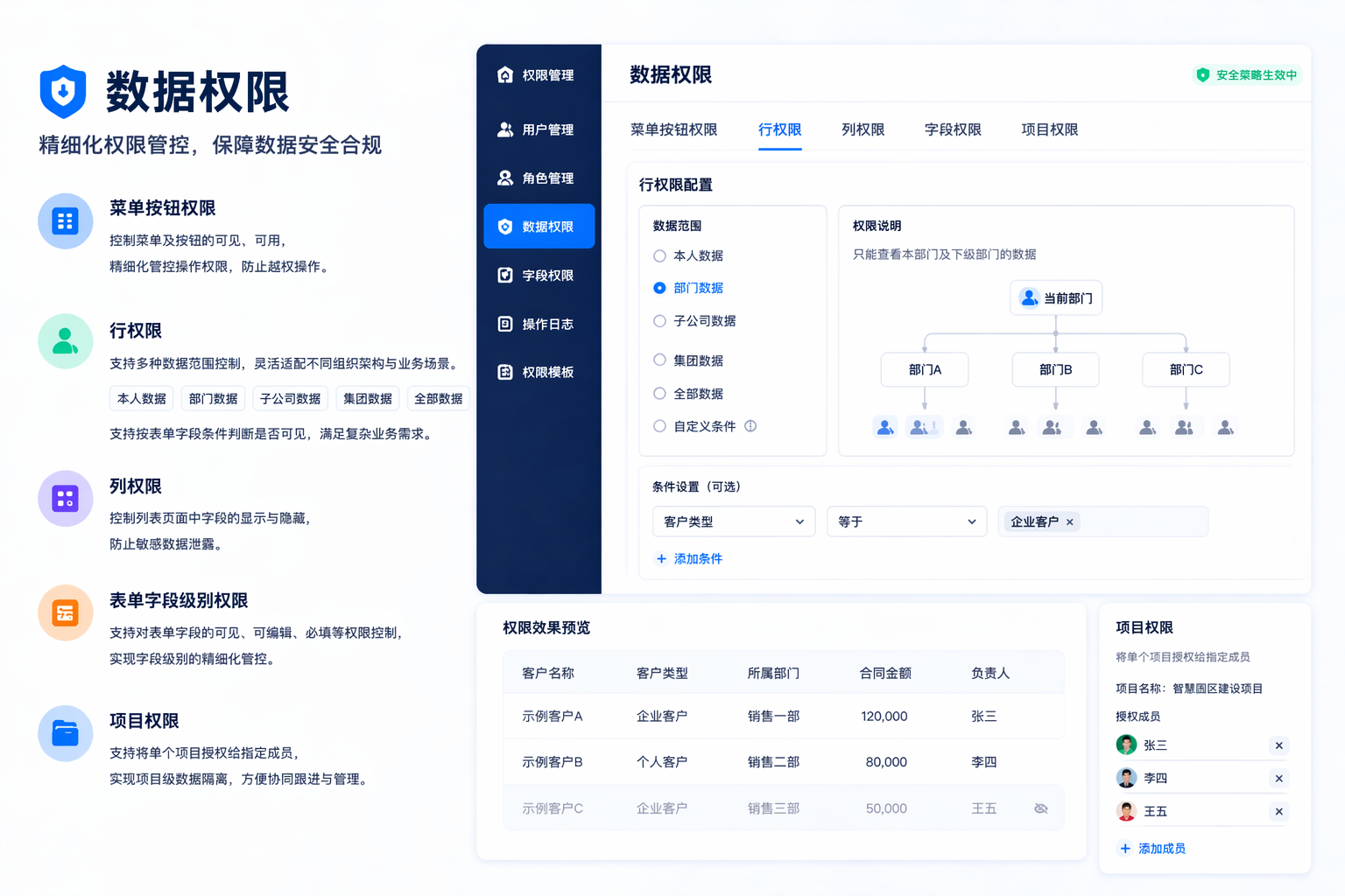 数据权限精准管控