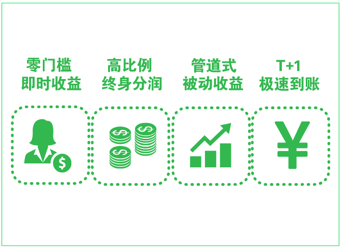 推荐官计划说明